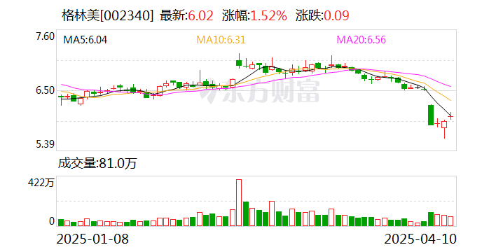 格林美：与韩国ECOPRO公司签署建设“镍资源+新能源材料”产业链战略合作协议