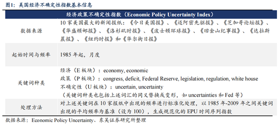 东吴证券芦哲、张佳炜：一天一变的美国总统，如何衡量特朗普政策的不确定性？