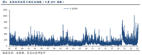 东吴证券芦哲、张佳炜：一天一变的美国总统，如何衡量特朗普政策的不确定性？