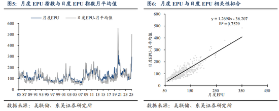 东吴证券芦哲、张佳炜：一天一变的美国总统，如何衡量特朗普政策的不确定性？