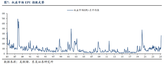 东吴证券芦哲、张佳炜：一天一变的美国总统，如何衡量特朗普政策的不确定性？
