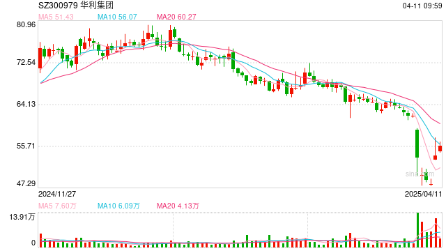 每10股派23元！A股又现大额分红，超千家上市公司拟派发年报“红包”