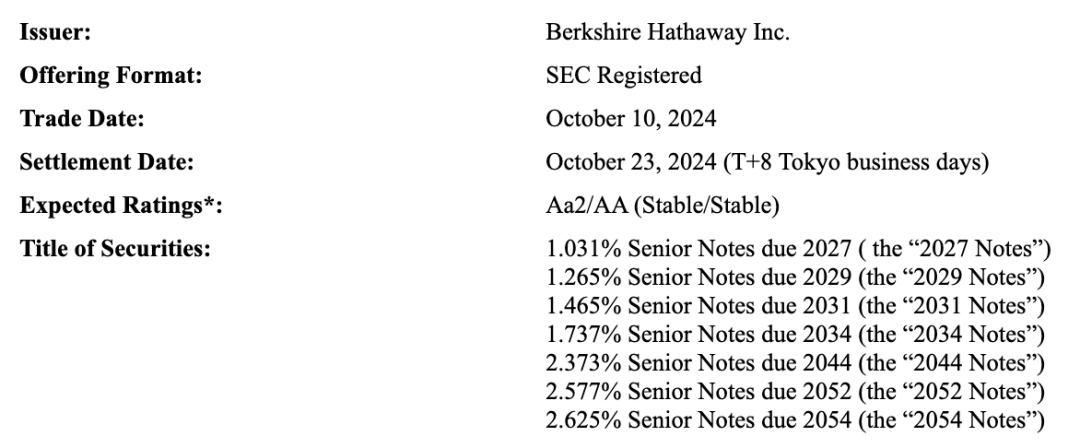 “股神”巴菲特，出手