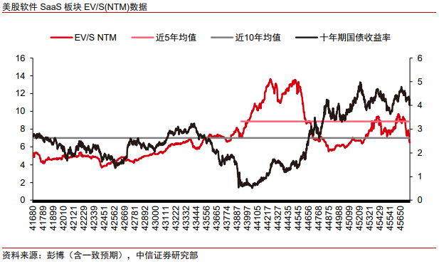 中信证券：美股市场最艰难时候或已过去 谨慎乐观看待当下科技板块投资机会