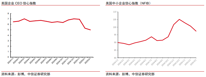 中信证券：美股市场最艰难时候或已过去 谨慎乐观看待当下科技板块投资机会