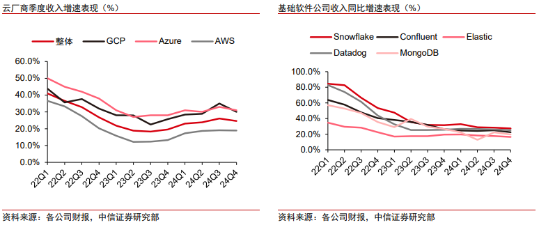 中信证券：美股市场最艰难时候或已过去 谨慎乐观看待当下科技板块投资机会