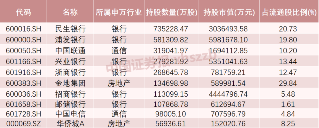 这些股票,险资重仓买入
