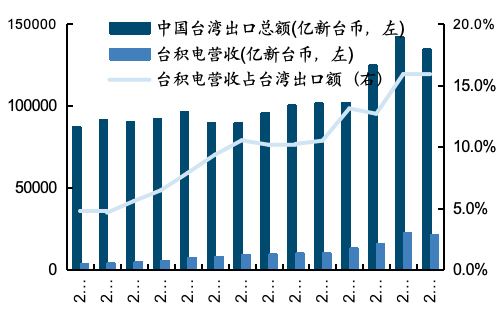 餐饮社零继续提速，关注服务消费政策落地及五一带动