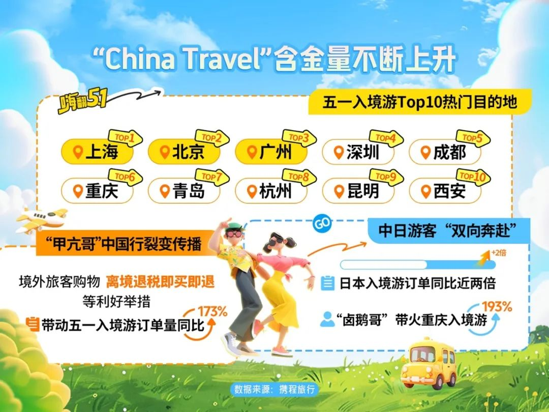餐饮社零继续提速，关注服务消费政策落地及五一带动