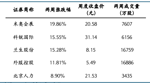 餐饮社零继续提速，关注服务消费政策落地及五一带动