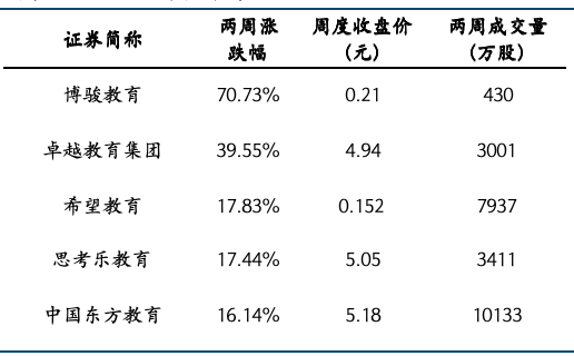 餐饮社零继续提速，关注服务消费政策落地及五一带动