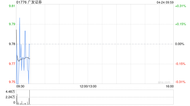 广发证券获批公开发行不超过300亿元短期公司债券