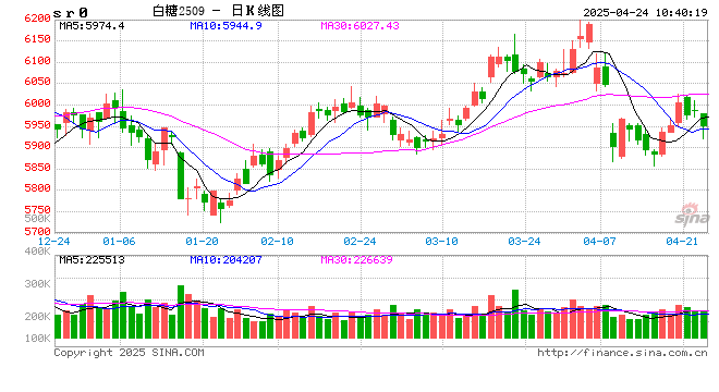 光大期货：4月24日软商品日报