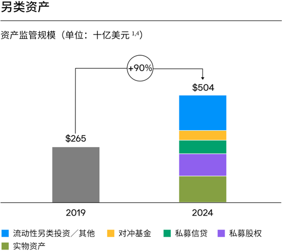 摩根大通资管部CEO欧朵思:2024是破纪录之年,几乎所有财务指标均创新高,五大关键绩效指标更齐攀高峰
