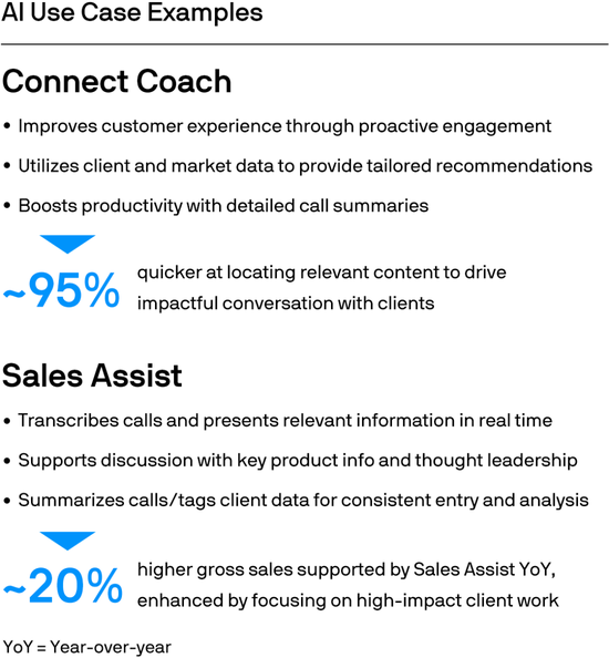 摩根大通资管部CEO欧朵思:2024是破纪录之年,几乎所有财务指标均创新高,五大关键绩效指标更齐攀高峰