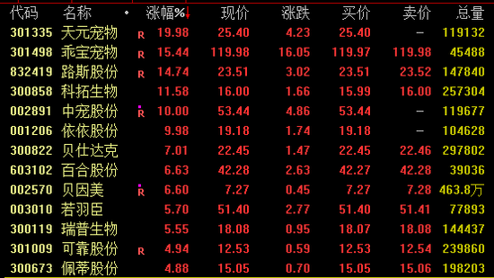突发！603696、601086，尾盘“地天板”