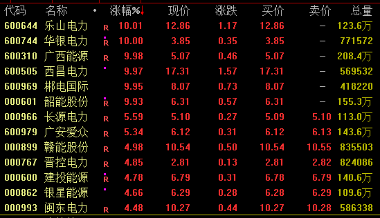 突发！603696、601086，尾盘“地天板”