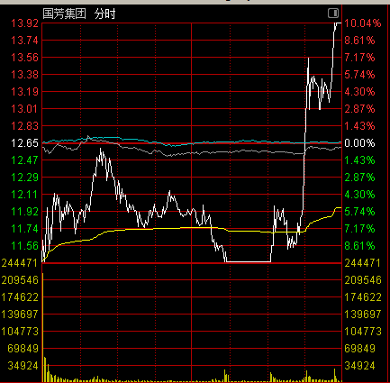 突发！603696、601086，尾盘“地天板”