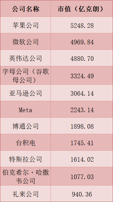 炒股巨亏400亿美元！全球最大主权财富基金披露