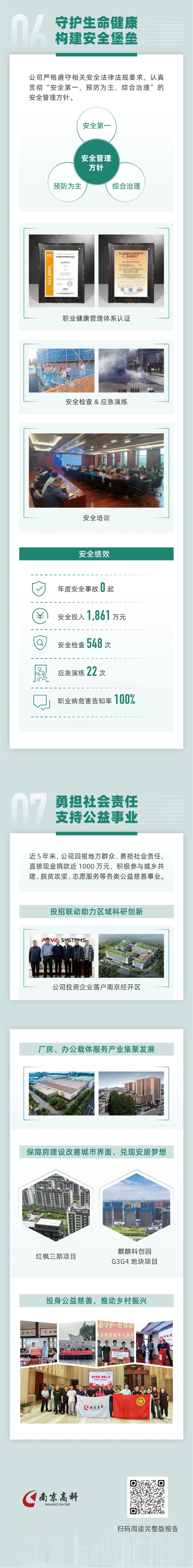 一图看懂丨南京高科2024年度可持续发展报告