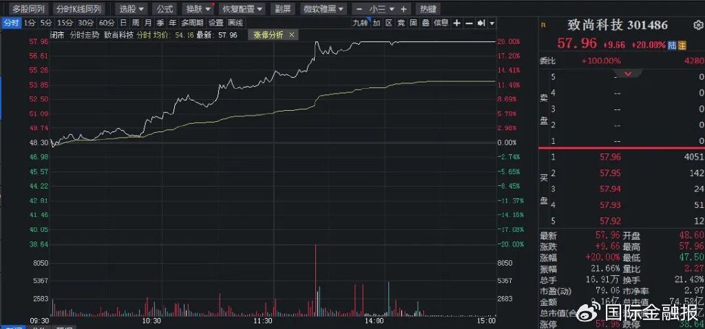 重磅会议定调！A股下一步怎么走？