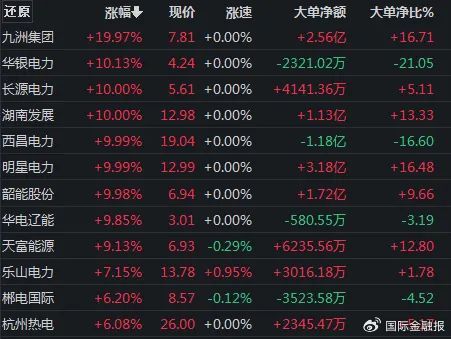 重磅会议定调！A股下一步怎么走？