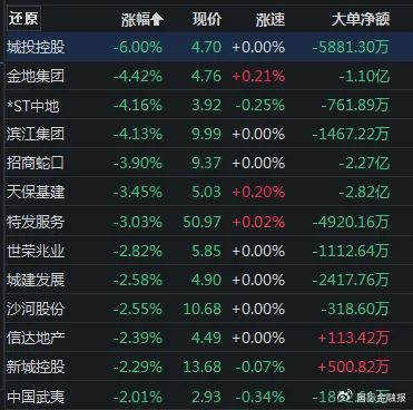重磅会议定调！A股下一步怎么走？