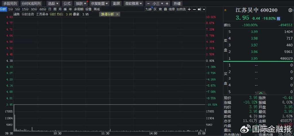 重磅会议定调！A股下一步怎么走？