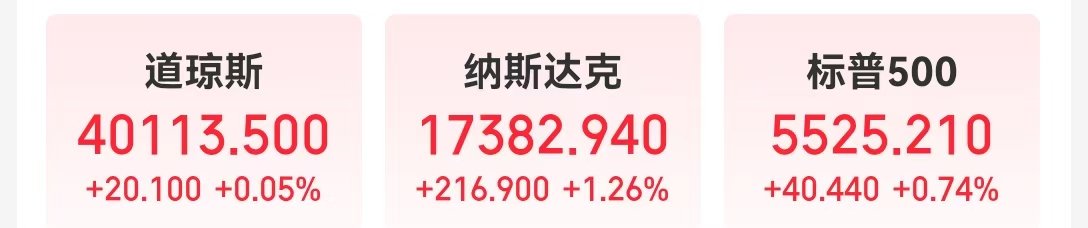 美联储发布金融稳定报告：这些因素成最大风险！金跌油涨，特斯拉市值一夜增加超5900亿元