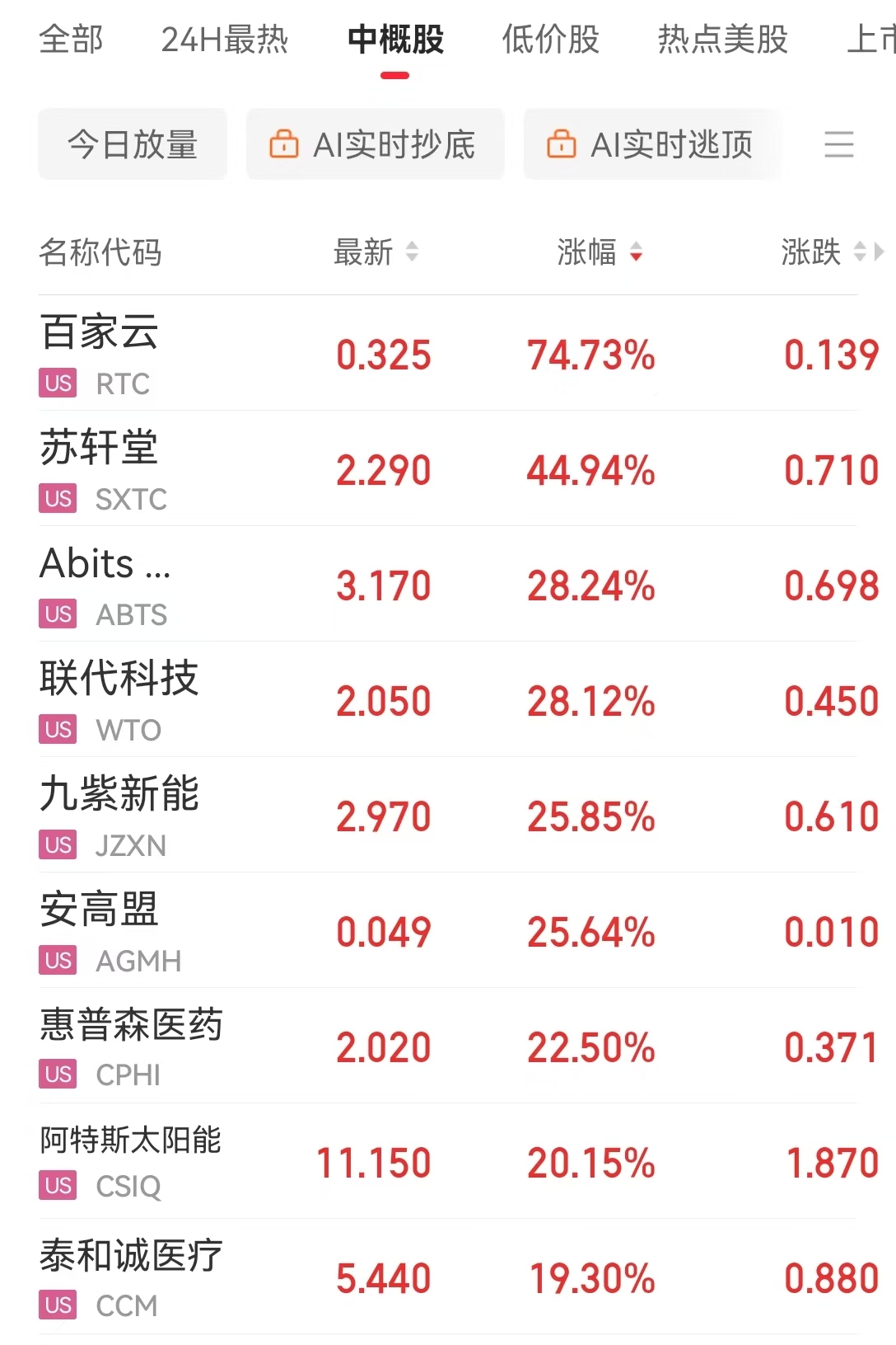 美联储发布金融稳定报告：这些因素成最大风险！金跌油涨，特斯拉市值一夜增加超5900亿元