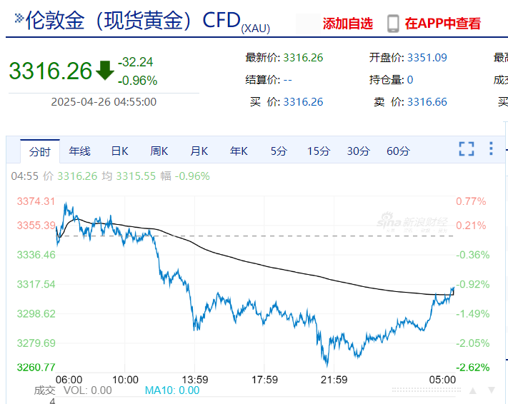 美联储发布金融稳定报告：这些因素成最大风险！金跌油涨，特斯拉市值一夜增加超5900亿元