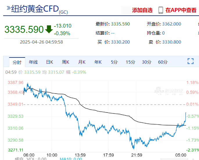 美联储发布金融稳定报告：这些因素成最大风险！金跌油涨，特斯拉市值一夜增加超5900亿元