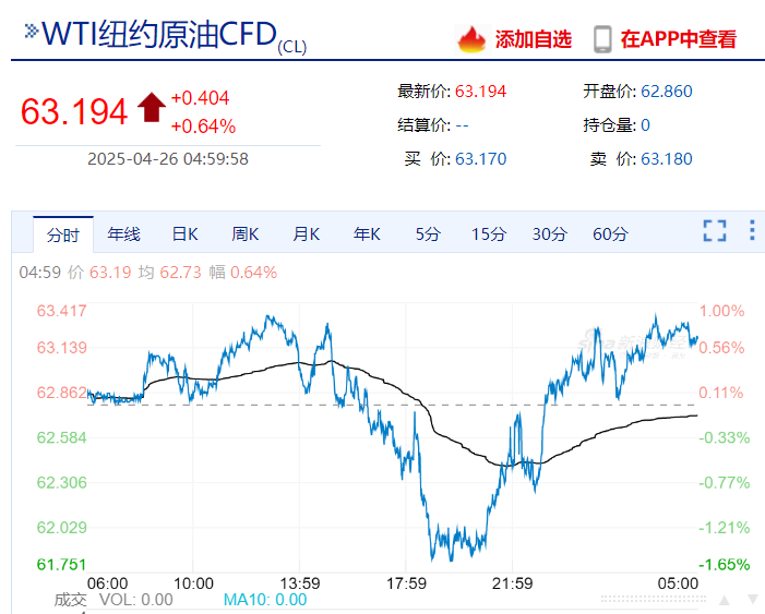 美联储发布金融稳定报告：这些因素成最大风险！金跌油涨，特斯拉市值一夜增加超5900亿元