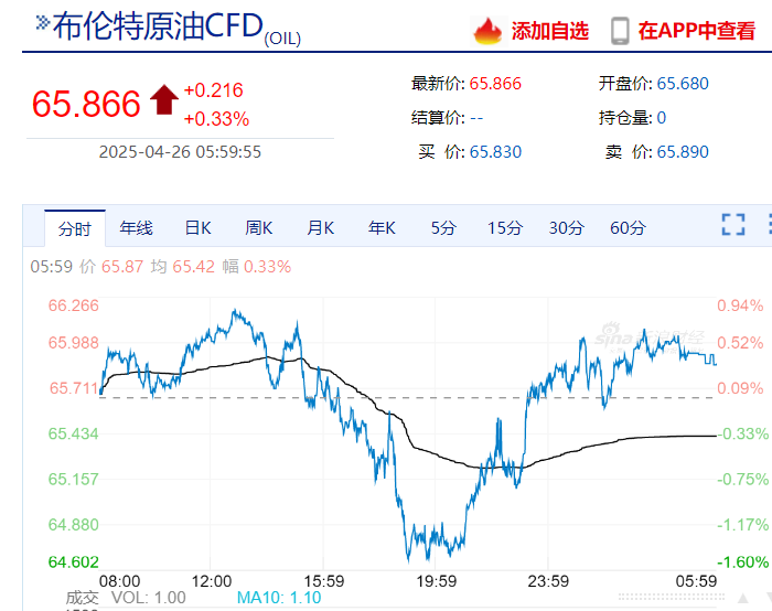 美联储发布金融稳定报告：这些因素成最大风险！金跌油涨，特斯拉市值一夜增加超5900亿元