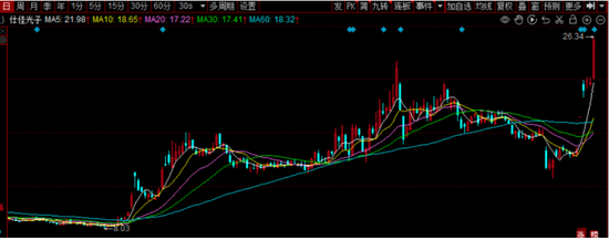 仕佳光子薄发时刻