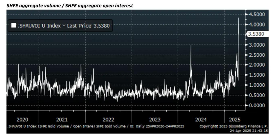 高盛：留意这个黄金买盘！来看中国力量的影响