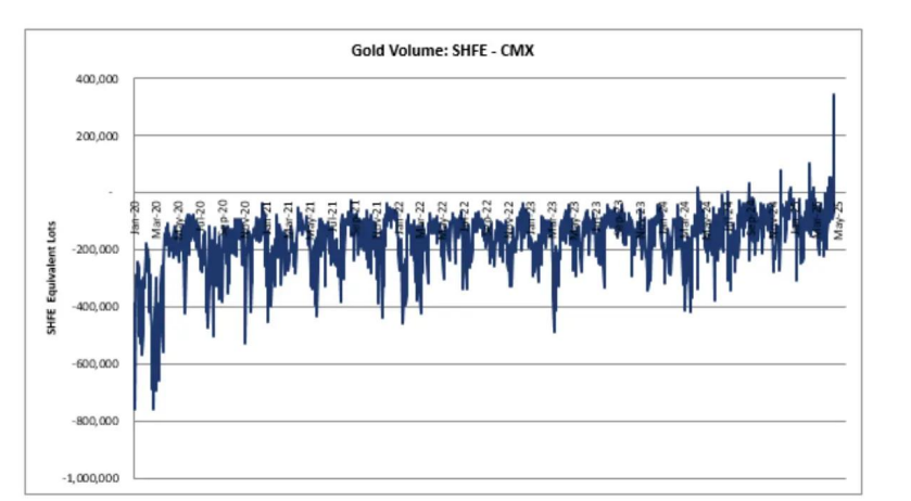 高盛：留意这个黄金买盘！来看中国力量的影响