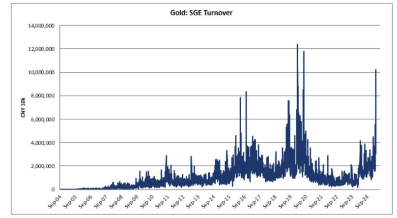 高盛：留意这个黄金买盘！来看中国力量的影响