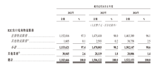 顺友物流赴港IPO，盈利稳定性待考