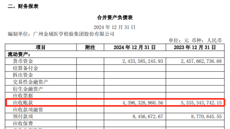 金域医学净利暴跌 159.26％，股东高位套现90 亿元，坏账阴云难散