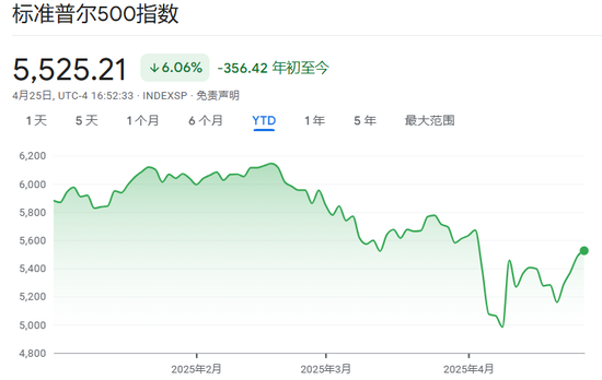 买美元炒美股，从“双赢”变成了“双杀”！