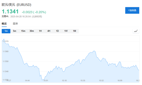 买美元炒美股，从“双赢”变成了“双杀”！