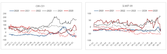 东海期货刘兵：国内谷物进口供应收缩 玉米后期区间行情稳定