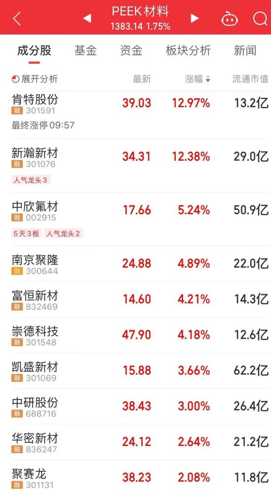 603605，两连板！A股这个策略火了