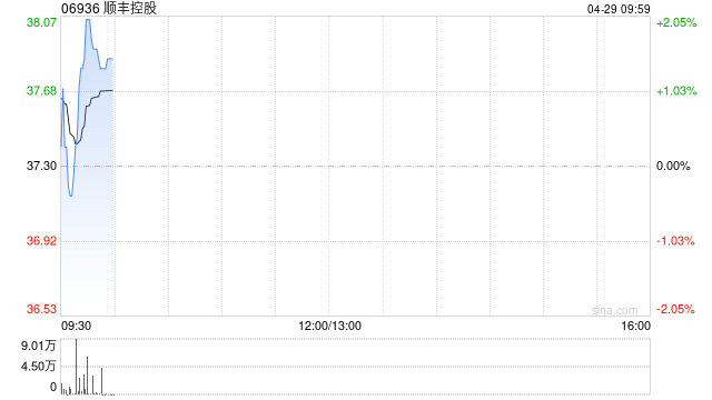 顺丰控股拟续聘普华永道中天及罗兵咸永道