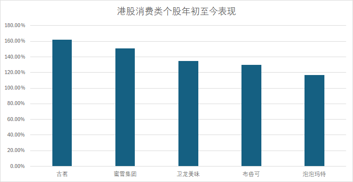 港股新消费势力崛起 泡泡玛特逆袭暴涨19倍重构行业估值逻辑