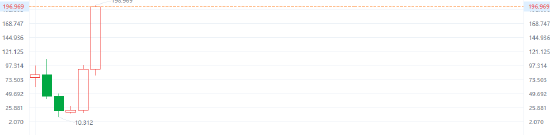 港股新消费势力崛起 泡泡玛特逆袭暴涨19倍重构行业估值逻辑
