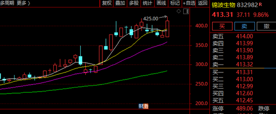 突然爆发！A股又一赛道，涨停潮！