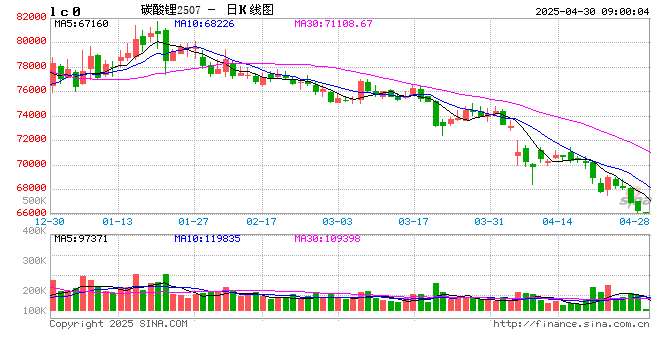光期研究：关税对美国锂电产业链影响几何