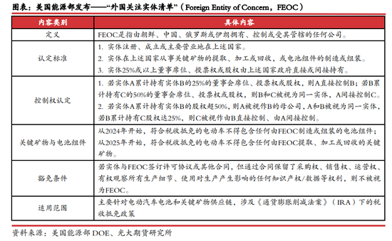 光期研究：关税对美国锂电产业链影响几何